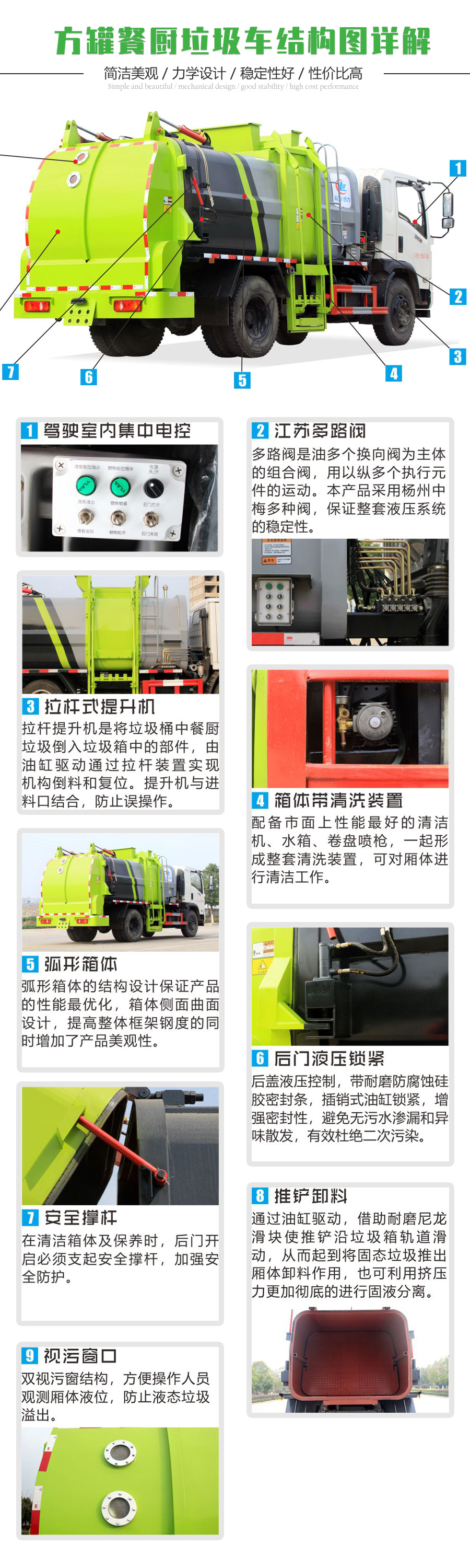 1594707530149472.jpg 方罐餐厨垃圾车.jpg